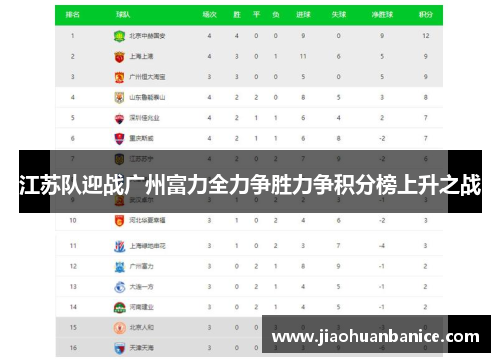 江苏队迎战广州富力全力争胜力争积分榜上升之战